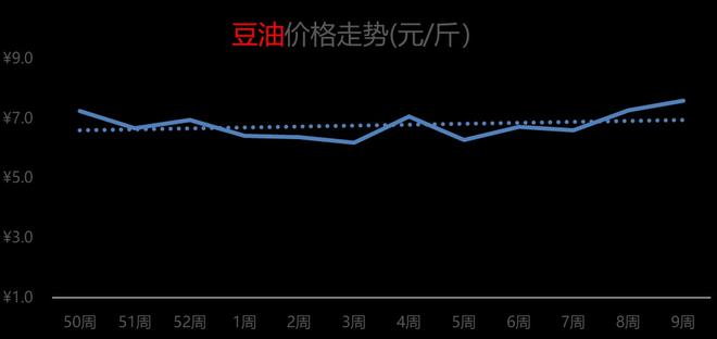 今日大豆油最新价格，市场走势与影响因素深度解析