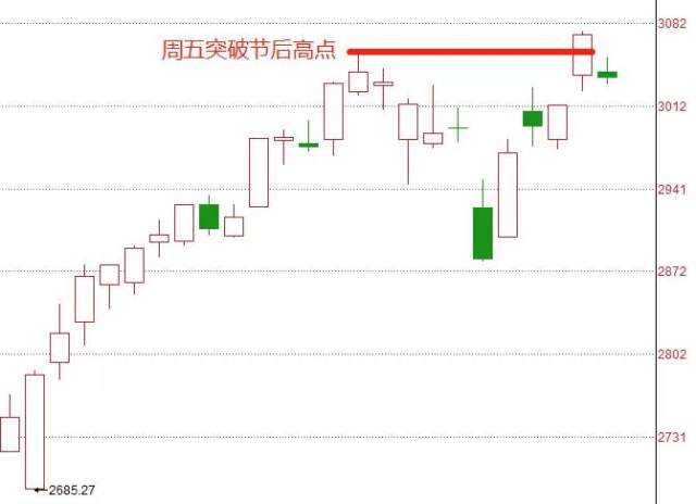 今日股市行情解析与深度探讨