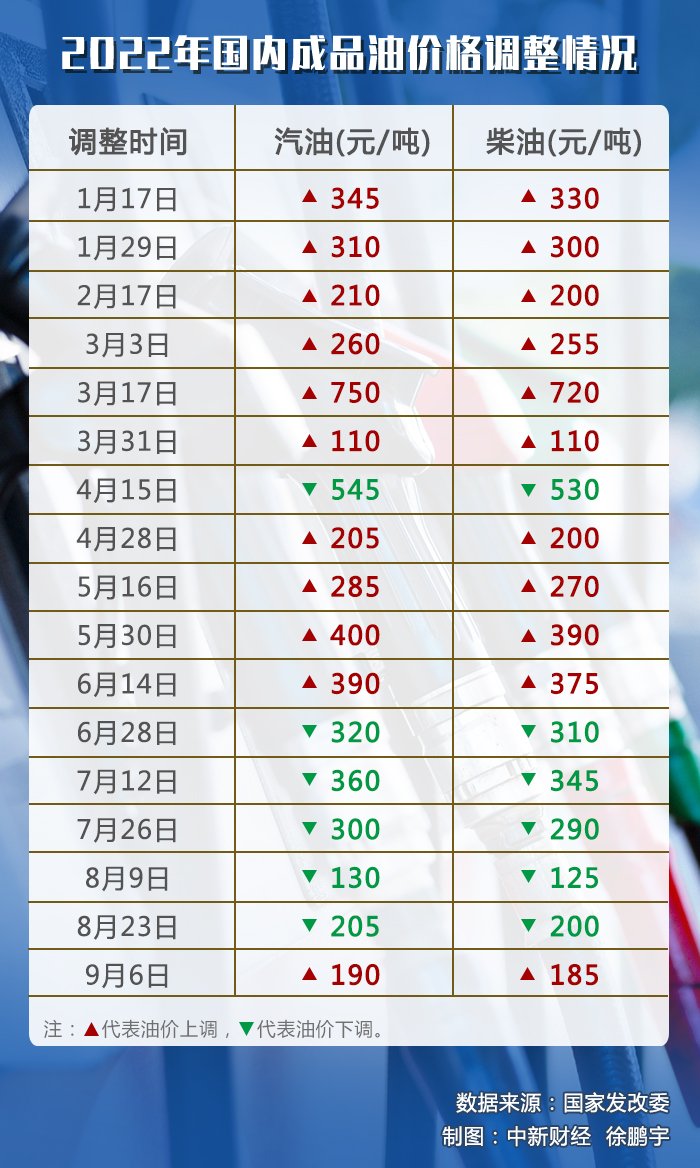 油价最新信息及获取指南