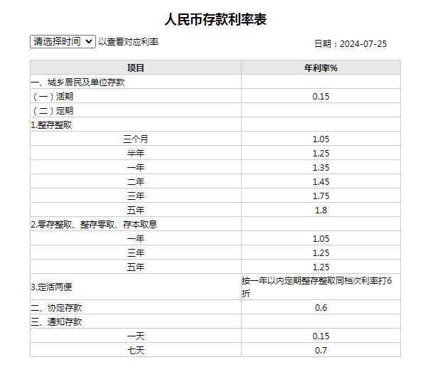 银行存款最新利率