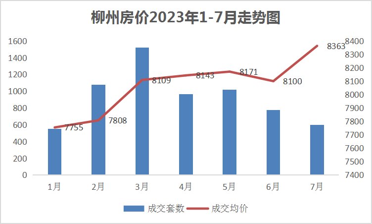柳州最新房价概述与趋势分析