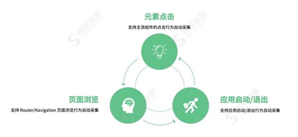 最新营销模式探讨