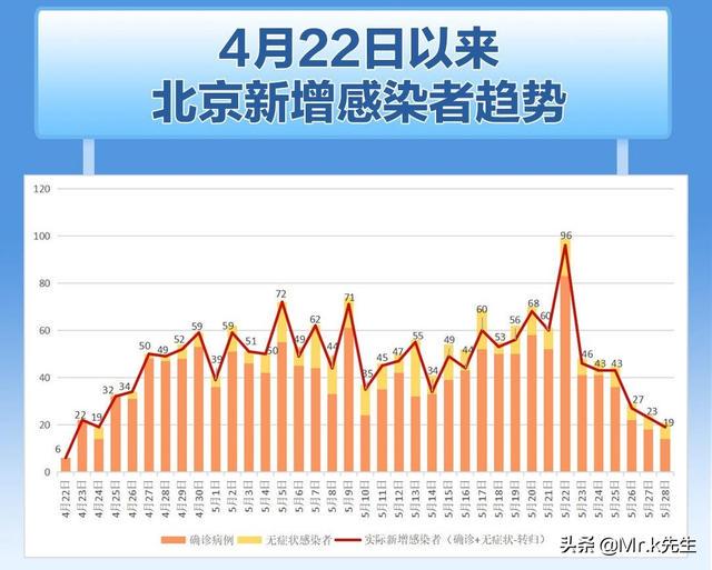北京疫情今日最新动态更新，最新情况报告