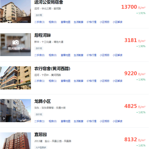 沧州最新房价指南，如何了解与选购房产的必备指南