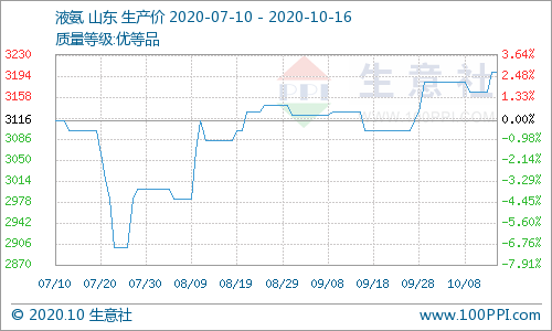 液氨最新价格动态，市场走势、影响因素与案例分析深度解析