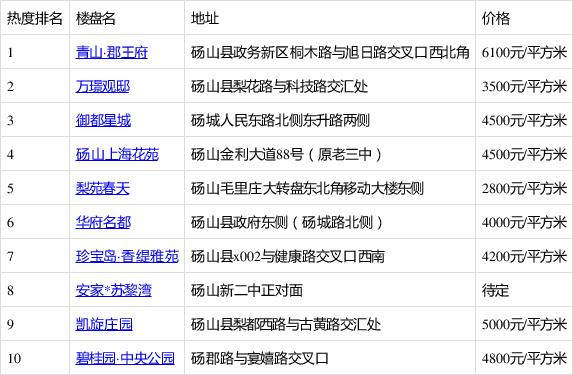砀山最新房价探秘，巷弄深处的惊喜房价揭秘