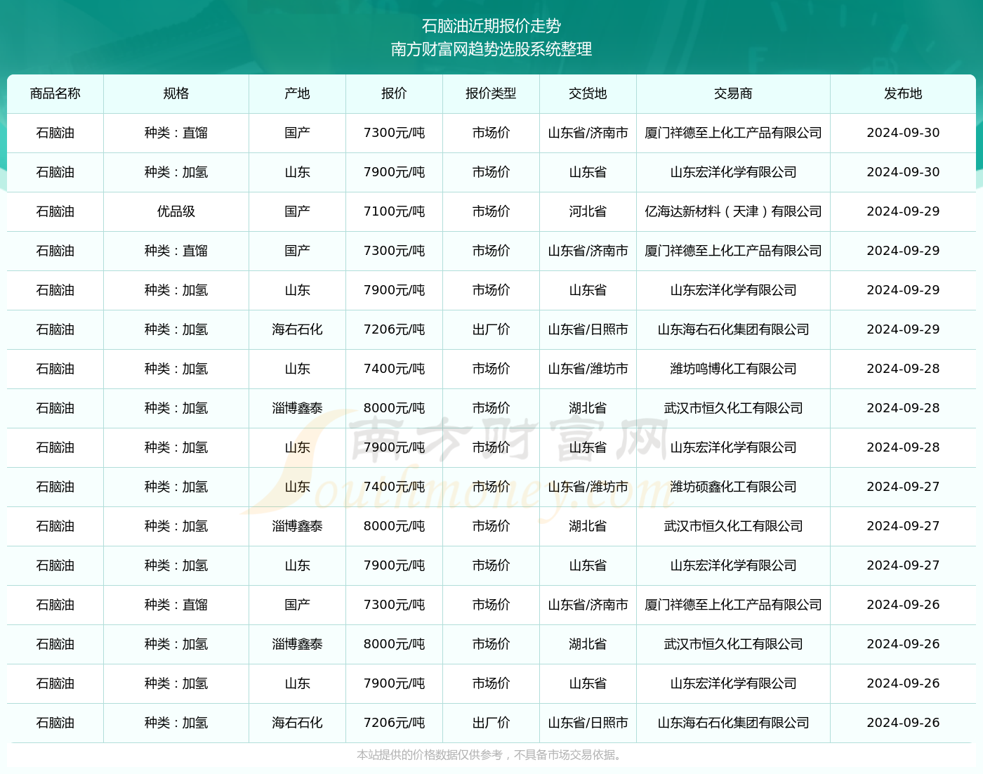 石脑油最新价格动态，变化中的学习成就自信之源