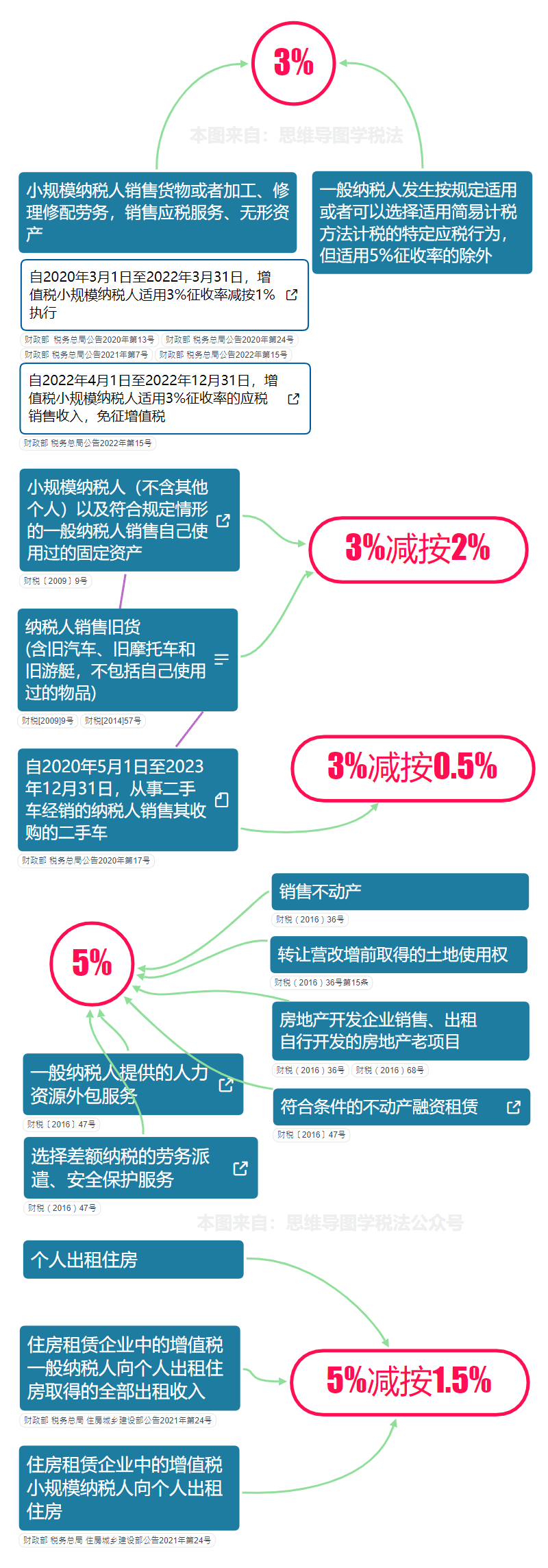 增值税最新税率变化，学习成就之路的里程碑新探