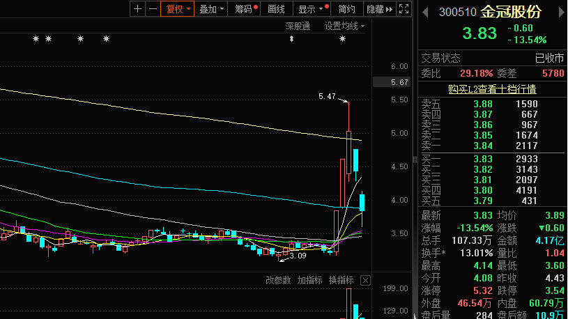 金冠股份革新未来，科技前沿最新动态揭秘
