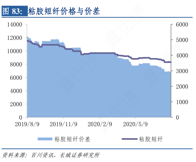 粘胶短纤最新价格行情揭秘，小巷深处的纤维宝藏