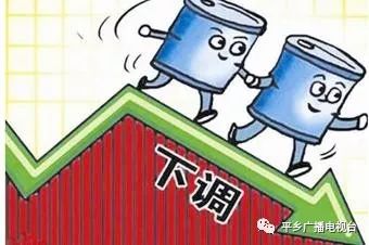 国际油价调整最新动态深度分析与观点阐述