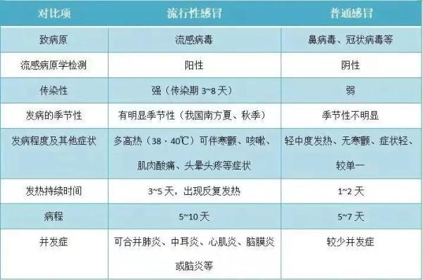 最新流感下的欢乐日常记录