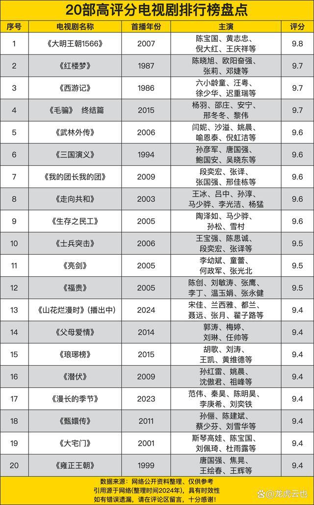 推荐剧集解析