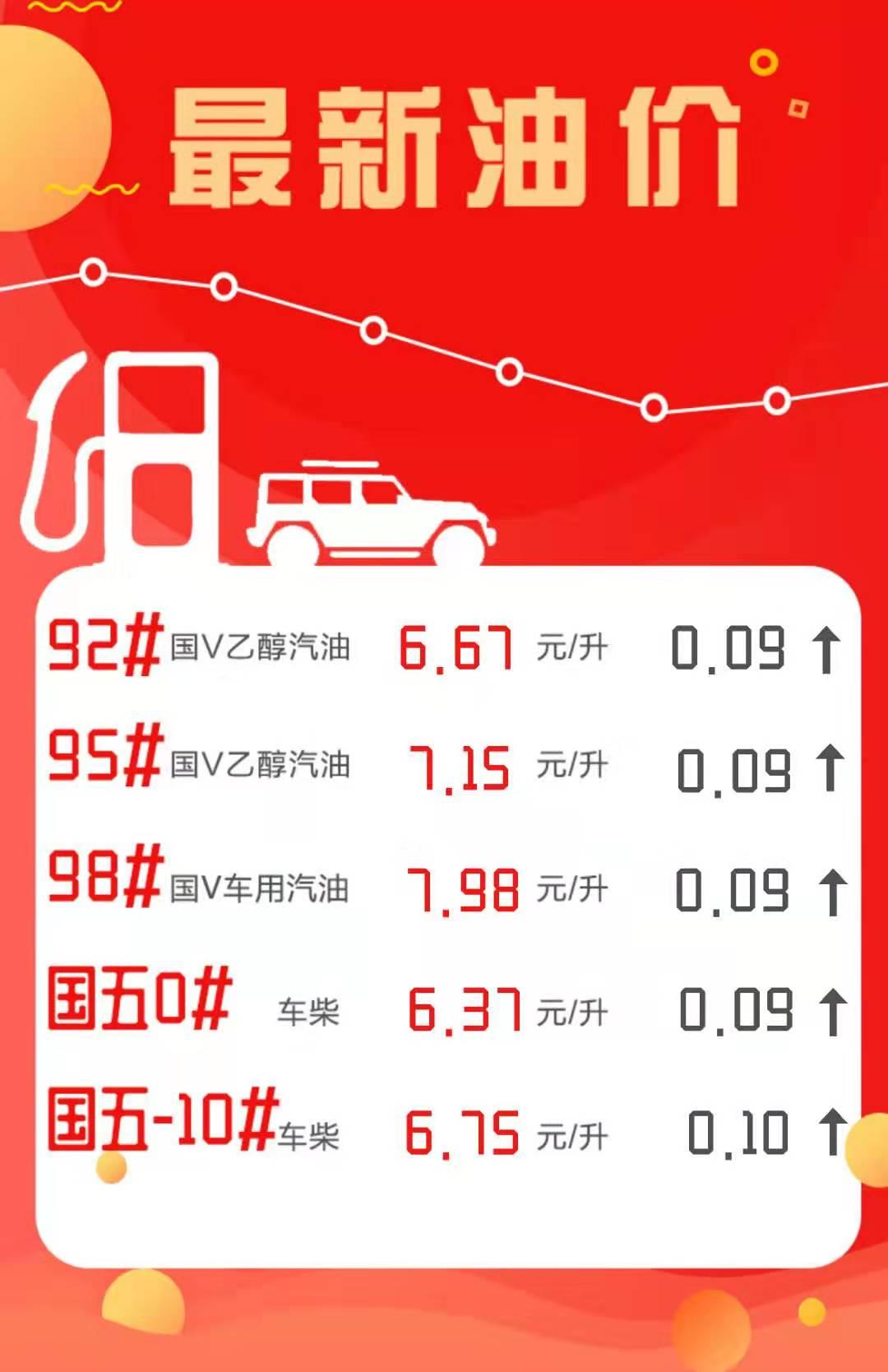 国内最新油价调整动态，必读资讯，油价变动一览🔥