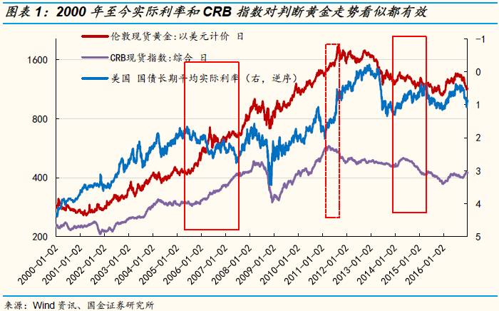黄金最新报价及市场走势与影响因素深度解析