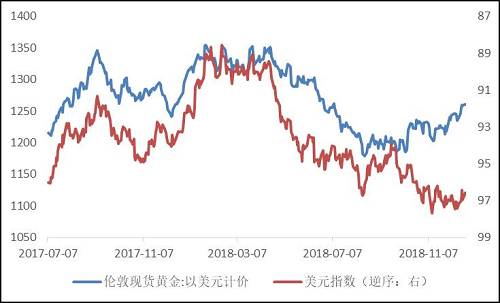 黄金期货最新动态，变化中的机遇与信心之源