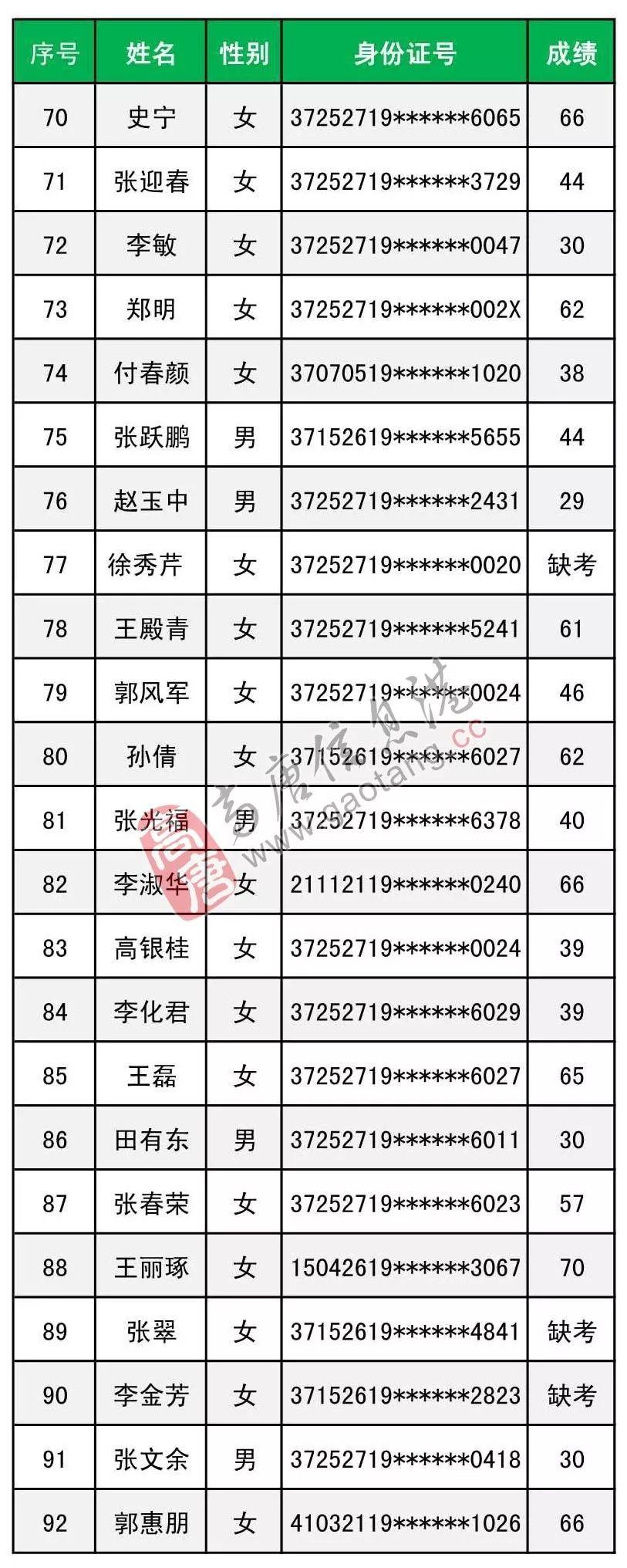 高唐最新招聘火热来袭，职位大揭秘！