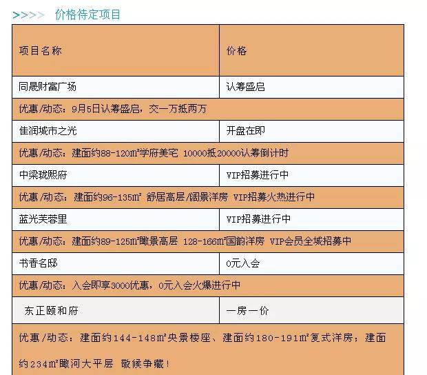 南阳房价最新动态，家的温馨与友情的深度融入生活