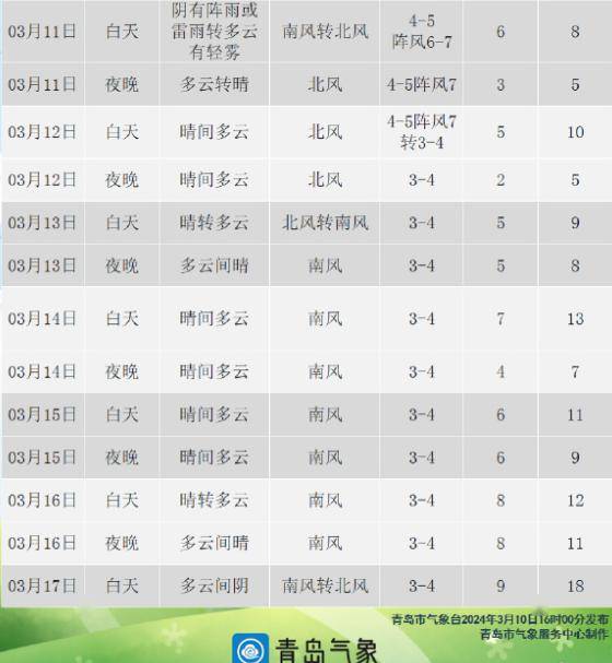 更新通知