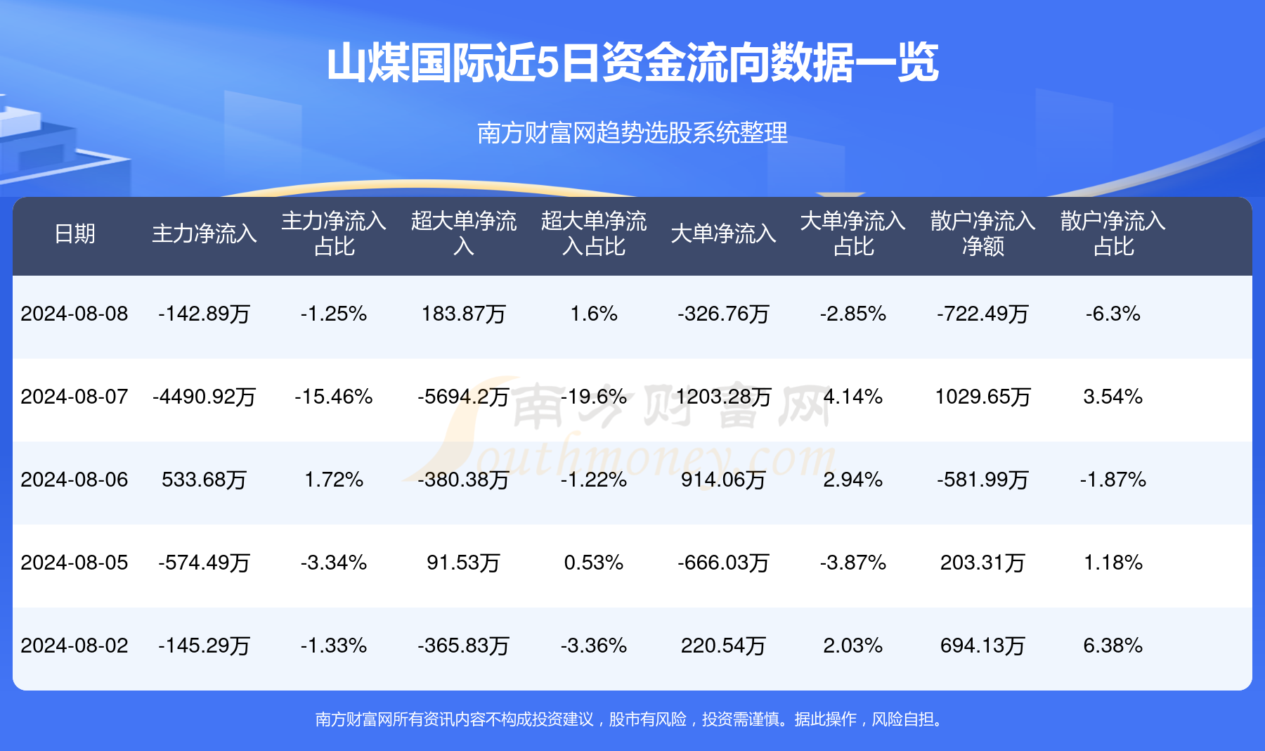 山煤国际最新动态引领煤炭行业新趋势