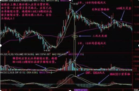 黄金走势最新分析与预测报告