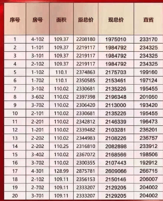 塘沽二手房最新房源,塘沽二手房最新房源，市场走势与购房决策分析