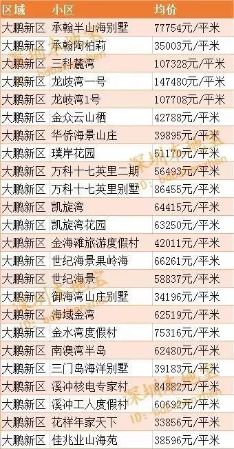 深圳房价走势揭秘，最新动态与巷弄深处的隐藏宝藏