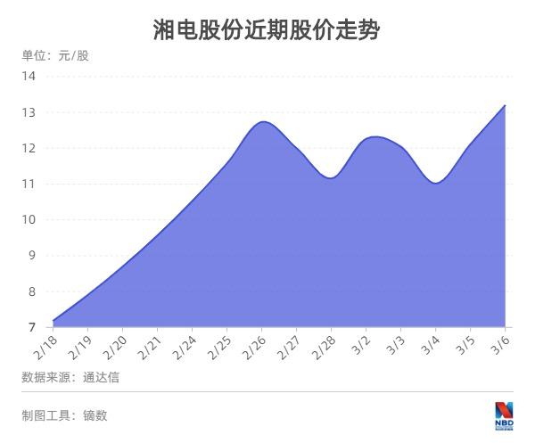 最新动态/消息更新