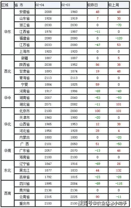 陕西玉米价格最新行情及分析概述