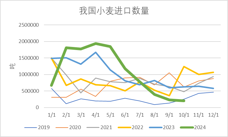 全球小麦价格最新动态与全球粮食市场动态解析