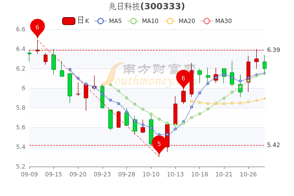兆日科技最新动态更新，探索科技前沿的消息