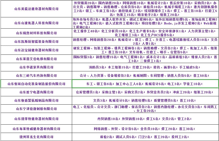 莱州今日工人招聘概况，最新岗位信息及要求汇总