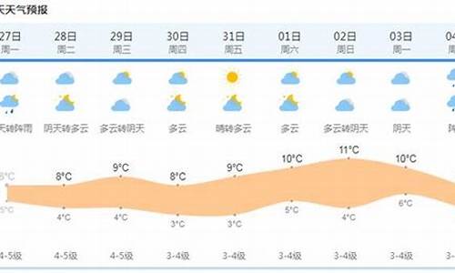 松江最新天气预报概览