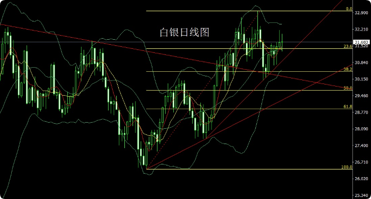 国际白银实时行情解析，市场动态与趋势全面观察
