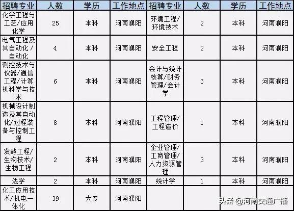 义马最新招聘三天步骤指南解析