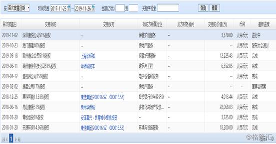 深康佳最新公告观点论述及动态更新