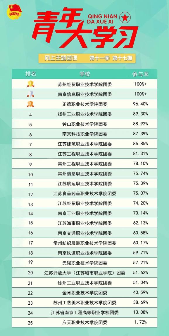 中国电力大学最新排名，电力的魅力与学习的力量展现高校实力风采。