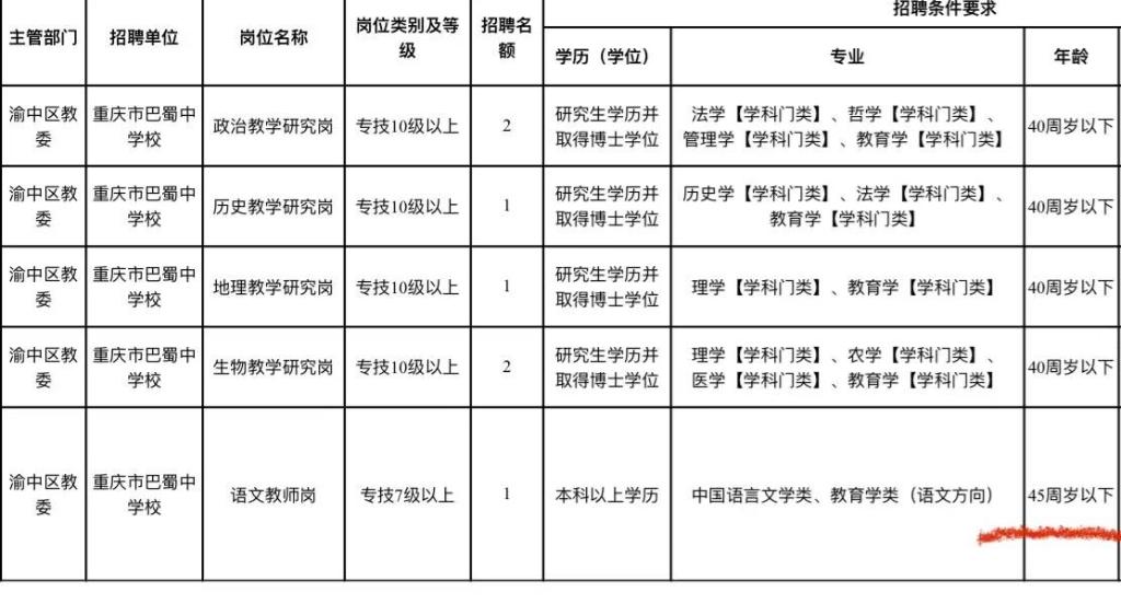 潼南最新招聘动态，今日喜讯，缘分与友情的职场交织