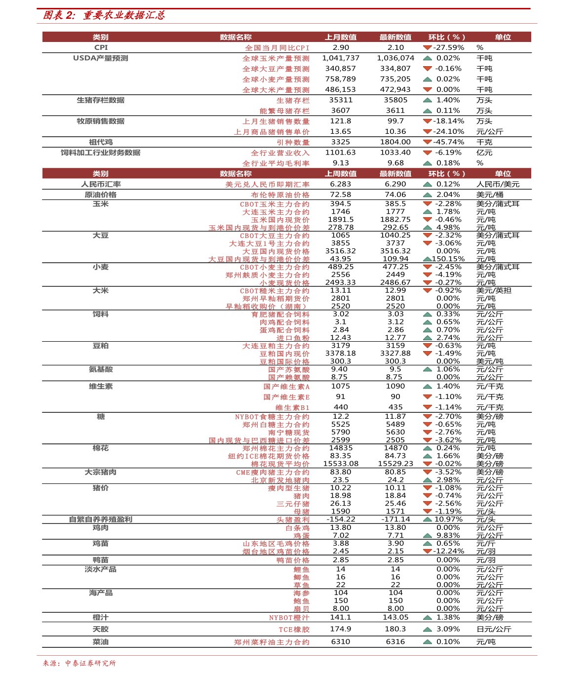 狂兽战神最新章节全览表