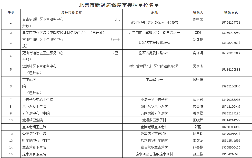 2024新澳门今晚开奖号码和香港,快速问题处理_无线版95.772