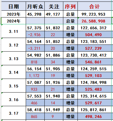 2024澳门特马今晚开奖63期,專家解析意見_高速版95.366