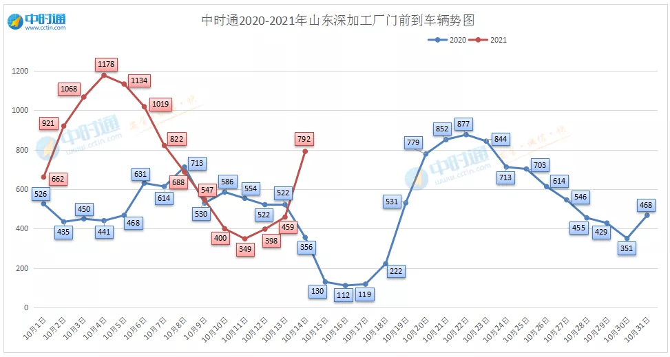 科技重塑农业未来，玉米走势最新分析图揭示未来趋势