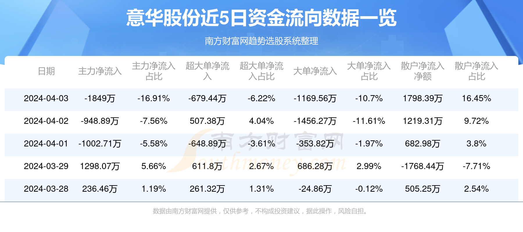 意华股份最新动态，日常温馨故事同步更新