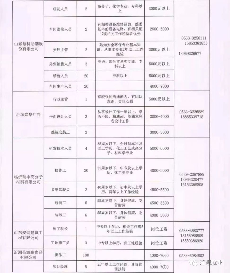求职指南