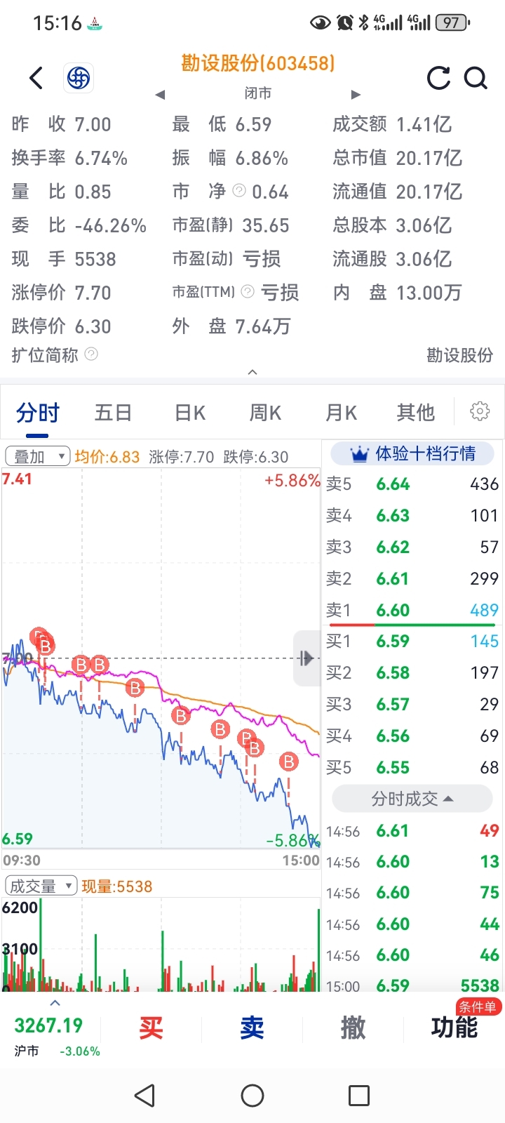 勘设股份，铸就行业标杆的历程最新消息更新