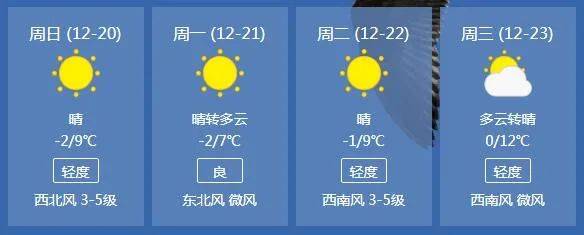 焦作市最新天气预报,焦作市最新天气预报及其影响，多方观点分析