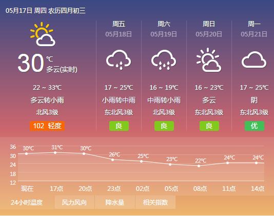 平顶山最新天气预报及获取指南