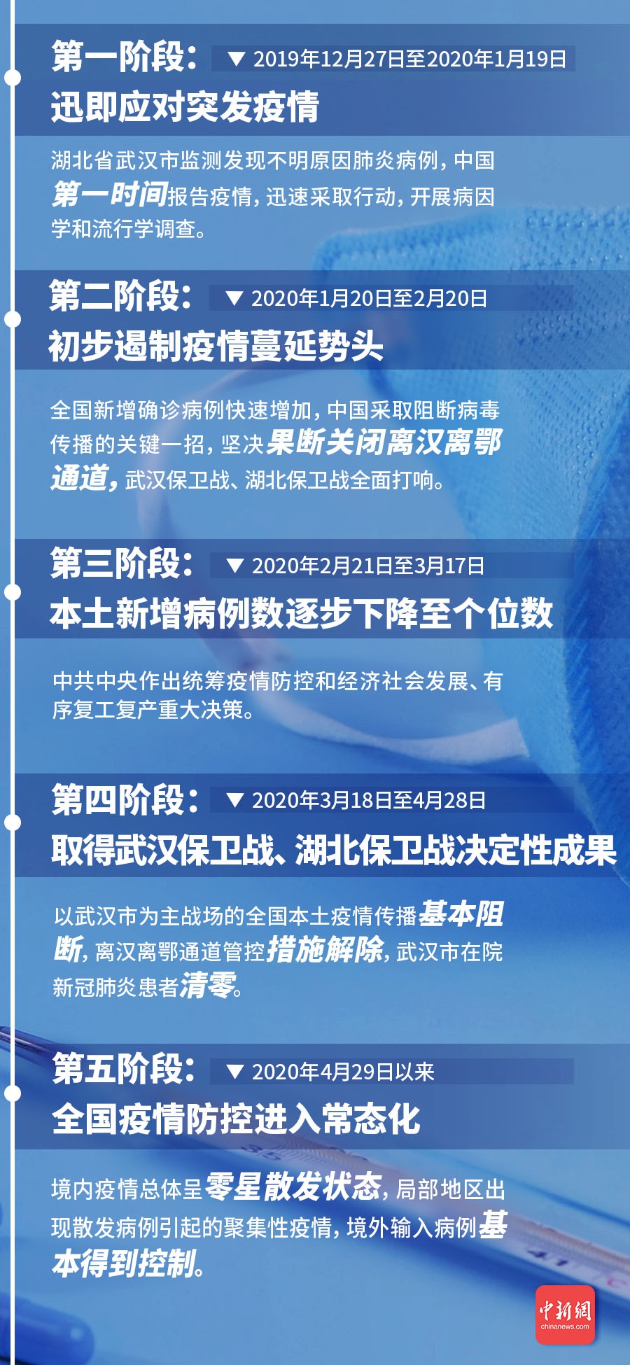 全球疫情最新进展及未来防控展望，最新消息发布与全球防控进展分析