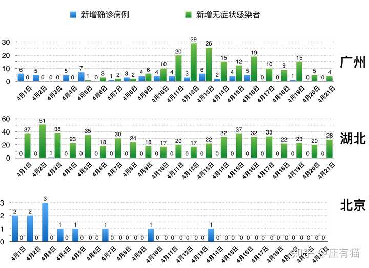 北京最新确诊病例数,北京最新确诊病例数，要点分析与解读