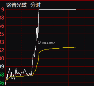 铭普光磁高歌猛进，未来可期，最新利好引领发展之路！
